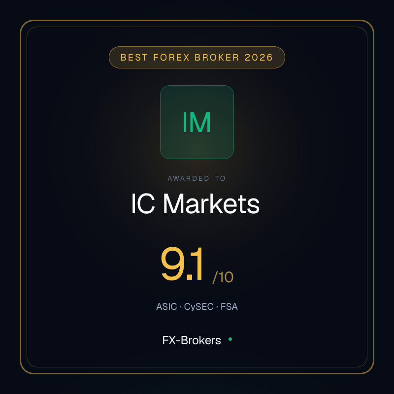 Best IC Markets Review 2026 award badge